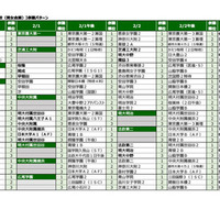 2026年第2回合不合判定テスト　第一志望者数ベスト10【男女定員の別なし共学校（男女合算）】併願パターン