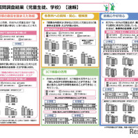 質問調査結果（児童生徒、学校）【速報】