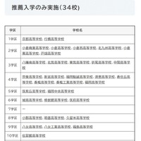 推薦入学のみ実施（34校)