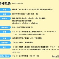 開催概要