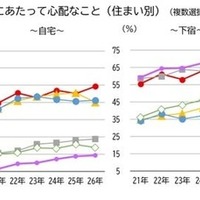 全国大学生協連「2026保護者に聞く新入生調査」速報より