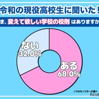 いま、変えて欲しい学校の校則はありますか？