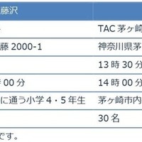 各会場の開催概要