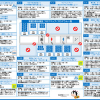 こども霞が関見学デーパンフレット （文部科学省）