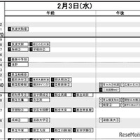 首都圏・男子2月3日