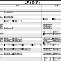 首都圏・女子2月1日
