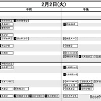 首都圏・女子2月2日