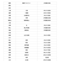 第108回全国高等学校野球選手権大会 代表校