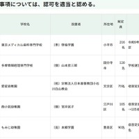 令和8年度第4回東京都私立学校審議会（第861回）答申（1/2）