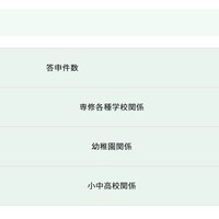 答申件数
