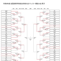 高校サッカー男子インターハイ、滝川第二・静岡学園が4強入り
