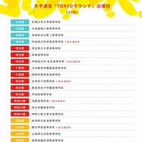 「TOKYOラウンド」に出場する40校