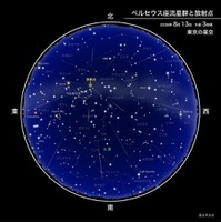 ペルセウス座流星群と放射点（2026年8月）