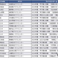 20都道府県のマイベストゲームを配信予定