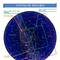 8月中旬21時 東京の星空