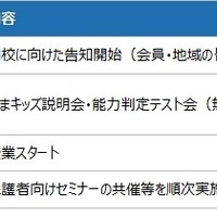 今後の展開および開校スケジュール