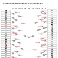 令和8年度 全国高等学校総合体育大会 サッカー競技大会 男子トーナメント表
