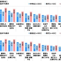 将来の夢について