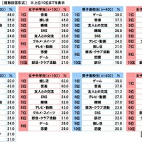 生きがいについて