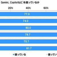 中高生の生成AI使用率