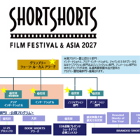 SSFF & ASIA 2027 部門構成