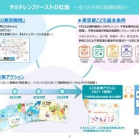 チルドレンファーストの社会