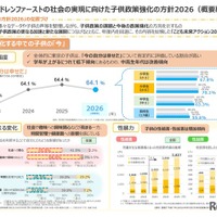 チルドレンファーストの社会の実現に向けた子供政策強化の方針2026（概要版）