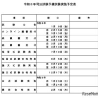 令和８年司法試験予備試験実施予定表