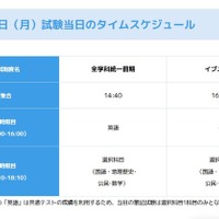 2月1日試験当日のスケジュール