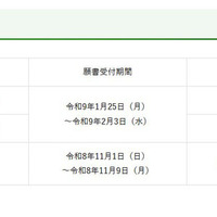 令和9年度入学試験日程