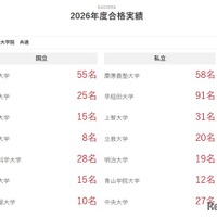 2026年度合格実績（一部）