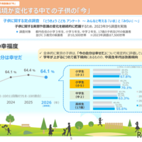 「チルドレンファーストの社会の実現に向けた子供政策強化の方針2026（2026年7月）」／子供の「現状」と子供政策の「今」子供の幸福度