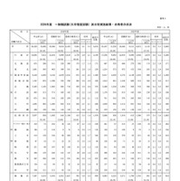 国家公務員試験2026大卒程度、一般職8,425人合格