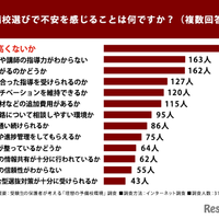 予備校選びで不安を感じることは何ですか？