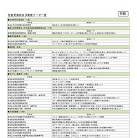 SSH生徒研究発表会2026、各賞受賞校および発表テーマ一覧