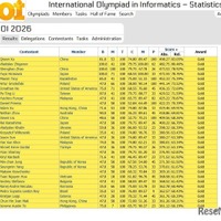 国際情報オリンピック（IOI2026）：金メダル