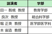 広大教授による学問探求講演会スケジュール