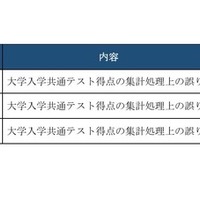 得点集計・合否判定ミスの概要