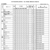 令和9年度宮崎県立高等学校 一般入学者選抜 募集定員・検査内容