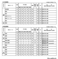 令和9年度宮崎県立高等学校 一般入学者選抜 募集定員・検査内容