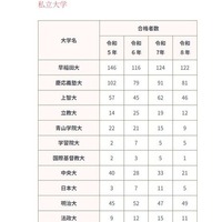 2026年進路状況（私立大学）