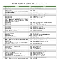 第20回キッズデザイン賞 受賞作品一覧（株式会社などを除いた50音順）