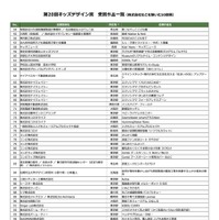 第20回キッズデザイン賞 受賞作品一覧（株式会社などを除いた50音順）