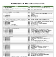 第20回キッズデザイン賞 受賞作品一覧（株式会社などを除いた50音順）