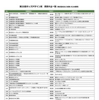 第20回キッズデザイン賞 受賞作品一覧（株式会社などを除いた50音順）