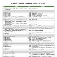 第20回キッズデザイン賞 受賞作品一覧（株式会社などを除いた50音順）