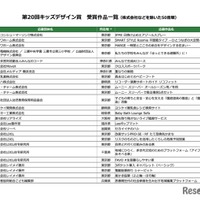 第20回キッズデザイン賞 受賞作品一覧（株式会社などを除いた50音順）