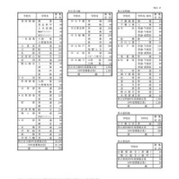 令和9年度 千葉県公立高等学校第1学年生徒募集定員