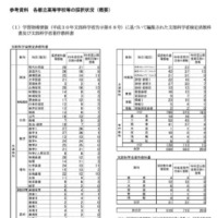各都立高等学校等の採択状況（概要）