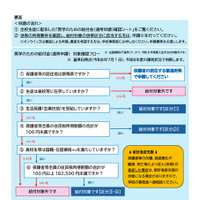 群馬県内の高等学校等に在学している高校生等の世帯向け（通常申請）